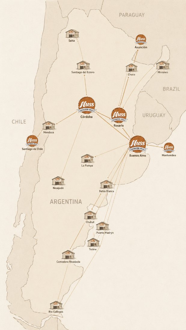 Mapa de distribución de Cucuruchos Nuss: depósitos y centros en Argentina (Córdoba, Buenos Aires, Rosario, Mendoza, Neuquén, Patagonia y más) y el Mercosur (Asunción, Montevideo, Santiago de Chile)